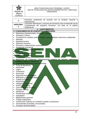 LÍNEA TECNOLÓGICA DEL PROGRAMA: CLIENTE
                   RED DE TECNOLOGIAS DE GESTIÓN ADMINISTRATIVA Y SERVICIOS
 Modelo de                              FINANCIEROS
  Mejora
 Continua

                 formación profesional de acuerdo con el contexto nacional e
      3
                 internacional.
                 Concertar alternativas y acciones de formación para el desarrollo de las
 2402015001
                 competencias del programa formación, con base en la política
       4
                 institucional.
                                 3. CONOCIMIENTOS
3.1 CONOCIMIENTOS DE CONCEPTOS Y PRINCIPIOS
• Relaciones interpersonales: Conceptos, tipología.
• Sociedad y Cultura.
• Conceptos de: Libertad, justicia, respeto, responsabilidad, tolerancia y solidaridad.
• Alteridad
• Dignidad humana
• Derechos Humanos
• Principios y Valores éticos universales
• Normas de convivencia
• Constitución Política de Colombia
• Criticidad.
• Pensamiento Creativo.
• Inteligencias múltiples.
• Pensamiento Critico
• Resolución de problemas: Argumentación, criterios de solución. alternativas
    creativas, lógicas y coherentes
• Objetividad-Subjetividad-Intersubjetividad
• Toma de decisiones
• Asertividad
• Lógica
• Coherencia
• Autonomía
• Desarrollo Humano Integral
• Motivación y Auto aprendizaje
• Trabajo en Equipo
• Racionalidad
• Inteligencia Emocional
• Entorno y Contexto
• Conocimiento de sí mismo
• Proyecto de Vida
• Resiliencia
• Pensamiento creativo
• Autogestión
• Mejoramiento personal
• Trabajo colaborativo
• Construcción colectiva en contextos sociales y productivos.
• Componentes racionales y emocionales.
• Concepto de Racionalidad


                                                                                     92
 