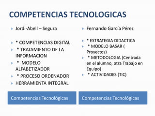 COMPETENCIAS TECNOLOGICAS Competencias Tecnológicas Competencias Tecnológicas Jordi-Abell – Segura * COMPETENCIAS DIGITAL  * TRATAMIENTO DE LA INFORMACION  *  MODELO ALFABETIZADOR  * PROCESO ORDENADOR HERRAMIENTA INTEGRAL Fernando García Pérez * ESTRATEGIA DIDACTICA  * MODELO BASAR ( Proyectos)  * METODOLOGIA (Centrada en el alumno, otra Trabajo en Equipo)  * ACTIVIDADES (TIC) 