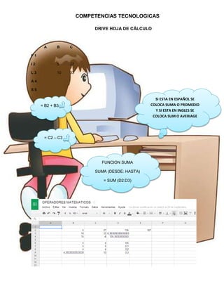 COMPETENCIAS TECNOLOGICAS
DRIVE HOJA DE CÁLCULO

A

B

C

I2

5

27

L3

10

33

F1

A4
S5

SI ESTA EN ESPAÑOL SE
COLOCA SUMA O PROMEDIO
Y SI ESTA EN INGLES SE
COLOCA SUM O AVERIAGE

= B2 + B3

= C2 – C3

FUNCION SUMA
SUMA (DESDE: HASTA)
= SUM (D2:D3)

 