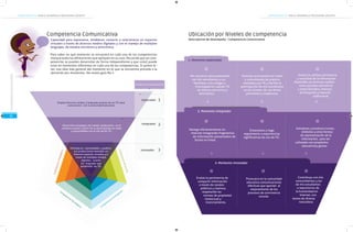 COMPETENCIAS TIC PARA EL DESARROLLO PROFESIONAL DOCENTE

COMPETENCIAS TIC PARA EL DESARROLLO PROFESIONAL DOCENTE

Competencia Comunicativa

Ubicación por Niveles de competencia
Descriptores de desempeño - Competencia Comunicativa

Para saber en qué momento se encuentra en cada una de las competencias
marque todas las afirmaciones que apliquen en su caso. Recuerde que las competencias se pueden desarrollar de forma independiente y que usted puede
estar en momentos diferentes en cada una de las competencias. Si quiere tener una idea más general del momento en el que se encuentra proceda a la
ubicación por momentos. Ver anexo guía No.1.

1. Momento explorador

Niveles de Competencia

Explorador

Emplea diversos canales y lenguajes propios de las TIC para
comunicarse con la comunidad educativa

Me comunico adecuadamente
con mis estudiantes y sus
familiares, mis colegas e
investigadores usando TIC
de manera sincrónica y
asincrónica.

Participo activamente en redes
y comunidades de práctica
mediadas por TIC y facilito la
participación de mis estudiantes
en las mismas, de una forma
pertinente y respetuosa.

Evalúo la calidad, pertinencia
y veracidad de la información
disponible en diversos medios
como portales educativos
y especializados, motores
de búsqueda y material
audiovisual.

1
2. Momento Integrador

33

Introducción

Competencia Comunicativa

Capacidad para expresarse, establecer contacto y relacionarse en espacios
virtuales a través de diversos medios digitales y con el manejo de múltiples
lenguajes, de manera sincrónica y asincrónica.

01
Integrador

Desarrolla estrategias de trabajo colaborativo en el
contexto escolar a partir de su participación en redes
y comunidades con el uso de las TIC.

a
gógi
c
cia P
eda

Sistematizo y hago
seguimiento a experiencias
significativas de uso de TIC.

Interpreto y produzco íconos,
símbolos y otras formas
de representación de la
información, para ser
utilizados con propósitos
educativosy gestos

3
3. Momento Innovador

ón

esti
de G

eten

Innovador

ncia

Com
p

Navego eficientemente en
Internet integrando fragmentos
de información presentados de
forma no lineal

pete
Com

Participa en comunidades y publica
sus producciones textuales en
diversos espacios virtuales y a
través de múltiples medios
digitales, usando
los lenguajes que
posibilitan las TIC.

2

26

Co

a

tiv

m

pe

te

nc

ia

s

ve

Te
c

no

ci

en

ló

gic

a

Co

m

t
pe

n
aI

a
tig

Evalúo la pertinencia de
compartir información
a través de canales
públicos y masivos,
respetando las
normas de propiedad
intelectual y
licenciamiento.

Promuevo en la comunidad
educativa comunicaciones
efectivas que aportan al
mejoramiento de los
procesos de convivencia
escolar.

Contribuyo con mis
conocimientos y los
de mis estudiantes
a repositorios de
la humanidad en
Internet, con
textos de diversa
naturaleza.

 