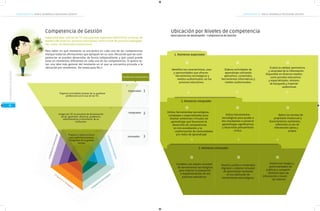 COMPETENCIAS TIC PARA EL DESARROLLO PROFESIONAL DOCENTE

COMPETENCIAS TIC PARA EL DESARROLLO PROFESIONAL DOCENTE

Competencia de Gestión

Ubicación por Niveles de competencia
Descriptores de desempeño - Competencia de Gestión

Capacidad para utilizar las TIC para planear, organizar, administrar y evaluar de
manera eficiente los procesos educativos; tanto a nivel de prácticas pedagógicas como de desarrollo institucional.

1. Momento explorador

Niveles de Competencia

Explorador

Organiza actividades propias de su quehacer
profesional con el uso de las TIC.

Identifico las características, usos
y oportunidades que ofrecen
herramientas tecnológicas y
medios audiovisuales, en los
procesos educativos.

Elaboro actividades de
aprendizaje utilizando
aplicativos, contenidos,
herramientas informáticas y
medios audiovisuales.

Evalúo la calidad, pertinencia
y veracidad de la información
disponible en diversos medios
como portales educativos
y especializados, motores
de búsqueda y material
audiovisual.

1
2. Momento Integrador

35

Introducción

Competencia de Gestión

Para saber en qué momento se encuentra en cada una de las competencias
marque todas las afirmaciones que apliquen en su caso. Recuerde que las competencias se pueden desarrollar de forma independiente y que usted puede
estar en momentos diferentes en cada una de las competencias. Si quiere tener una idea más general del momento en el que se encuentra proceda a la
ubicación por momentos. Ver anexo guía No.1.

01
Integrador

Integra las TIC en procesos de dinamización
de las gestiones directiva, académica,
administrativa y comunitaria de su
institución.

ncia

nica
tiva

Utilizo herramientas
tecnológicas para ayudar a
mis estudiantes a construir
aprendizajes significativos
y desarrollar pensamiento
crítico.

Aplico las normas de
propiedad intelectual y
licenciamiento existentes,
referentes al uso de
información ajena y
propia.

Com
p

ativ

stig

eten

3

Utilizo herramientas tecnológicas
complejas o especializadas para
diseñar ambientes virtuales de
aprendizaje que favorecen el
desarrollo de competencias
en mis estudiantes y la
conformación de comunidades
y/o redes de aprendizaje

3. Momento Innovador

Inve

cia C
omu

Innovador

pete
Com

Propone y lidera acciones
para optimizar procesos
integrados de la gestión
escolar.

2

Co

a

26

m

pe

te

ica

nc

óg

ia

l
no

Pe
d

ag

óg

ica

n

te

Co

m

pe

cia

c
Te

Combino una amplia variedad
de herramientas tecnológicas
para mejorar la planeación
e implementación de mis
prácticas educativas.

Diseño y publico contenidos
digitales u objetos virtuales
de aprendizaje mediante
el uso adecuado de
herramientas tecnológicas.

Analiza los riesgos y
potencialidades de
publicar y compartir
distintos tipos de
información a través
de internet

 