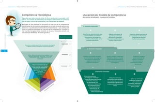 COMPETENCIAS TIC PARA EL DESARROLLO PROFESIONAL DOCENTECOMPETENCIAS TIC PARA EL DESARROLLO PROFESIONAL DOCENTE
Introducción
01
26
Com
petencia Com
unicativaCom
petencia de Gestión
CompetenciaPedagógica
CompetenciaInvestigativa
29
CompetenciaTecnológica
Competencia Tecnológica
Capacidad para seleccionar y utilizar de forma pertinente, responsable y efi-
ciente una variedad de herramientas tecnológicas entendiendo los principios
que las rigen, la forma de combinarlas y las licencias que las amparan.
Para saber en qué momento se encuentra en cada una de las competencias
marque todas las afirmaciones que apliquen en su caso. Recuerde que las com-
petencias se pueden desarrollar de forma independiente y que usted puede
estar en momentos diferentes en cada una de las competencias. Si quiere te-
ner una idea más general del momento en el que se encuentra proceda a la
ubicación por momentos. Ver anexo guía No.1.
Reconoce un amplio espectro de herramientas tecnológicas
y algunas formas de integrarlas a la práctica educativa
Utiliza diversas herramientas tecnológicas en los
procesos educativos, de acuerdo a su rol área
de formación, nivel y contexto en el que se
desempeña
Aplica el conocimiento de una
amplia variedad de tecnologías
en el diseño de ambientes de
aprendizaje innovadores y
para plantear soluciones
a problemas
identificados en el
contexto
1
2
3
Explorador
Integrador
Innovador
Niveles de Competencia
1. Momento explorador
Combino una amplia variedad
de herramientas tecnológicas
para mejorar la planeación
e implementación de mis
prácticas educativas.
Diseño y publico contenidos
digitales u objetos virtuales
de aprendizaje mediante el
uso adecuado de herramientas
tecnológicas.
Identifico las características, usos
y oportunidades que ofrecen
herramientas tecnológicas y
medios audiovisuales, en los
procesos educativos.
Elaboro actividades de
aprendizaje utilizando
aplicativos, contenidos,
herramientas informáticas y
medios audiovisuales.
Utilizo herramientas
tecnológicas complejas o
especializadas para diseñar
ambientes virtuales
de aprendizaje que
favorecen el desarrollo
de competencias en
mis estudiantes y la
conformación de
comunidades y/o
redes de aprendizaje
Utilizo herramientas
tecnológicas para ayudar a
mis estudiantes a construir
aprendizajes significativos
y desarrollar pensamiento
crítico.
Ubicación por Niveles de competencia
Analiza los riesgos y
potencialidades de
publicar y compartir
distintos tipos de
información a través
de internet.
Aplico las normas de
propiedad intelectual
y licenciamiento
existentes, referentes
al uso de información
ajena y propia.
Evalúo la calidad, pertinencia
y veracidad de la información
disponible en diversos
medios como portales
Descriptores de desempeño - Competencia Tecnológica
2. Momento Integrador
3. Momento Innovador
 
