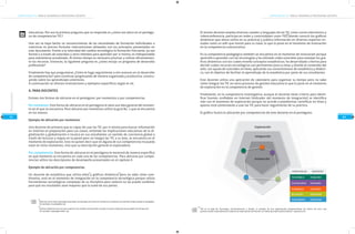 COMPETENCIAS TIC PARA EL DESARROLLO PROFESIONAL DOCENTECOMPETENCIAS TIC PARA EL DESARROLLO PROFESIONAL DOCENTE
43
Orientaciones
educativas. Por eso la primera pregunta que se responde es ¿cómo me ubico en el pentágo-
no de competencias TIC?
Una vez se haya hecho un reconocimiento de las necesidades de formación individuales o
colectivas es preciso formular intervenciones alineadas con los principios presentados en
este documento. Frente a la velocidad del cambio tecnológico la formación frecuente, ya sea
formal o a través de tutoriales y otros métodos para aprender por sí mismo, es indispensable
para mantenerse actualizado. Al mismo tiempo es necesario priorizar y utilizar eficientemen-
te los recursos. Entonces, la siguiente pregunta es ¿cómo escojo un programa de desarrollo
profesional?
Finalmente hay que preguntarse ¿Cómo le hago seguimiento a mis avances en el desarrollo
de competencias? para continuar progresando de manera organizada y productiva, constru-
yendo sobre los aprendizajes anteriores.
A continuación se ofrecen orientaciones y ejemplos específicos según el rol.
A. PARA DOCENTES
Existen dos formas de ubicarse en el pentágono: por momentos o por competencias.
Por momentos: Esta forma de ubicarse en el pentágono le dará una idea general del momen-
to en el que se encuentra. Para ubicarse por momentos utilice la guía No. 1 que se encuentra
en los anexos.
Ejemplo de ubicación por momentos
Una docente de primaria que es capaz de usar las TIC por sí misma para buscar información
en internet en preparación para sus clases, entiende las implicaciones educativas de la di-
gitalización y globalización e inculca en sus estudiantes un sentido de conciencia global a
través de lecturas y mapas en la pared pero no integra las TIC a su área, se encuentra en el
momento de exploración. Esto no quiere decir que en alguna de sus competencias no pueda
estar en otros momentos, sino que su descripción general es exploradora.
Por competencias: Esta forma de ubicarse en el pentágono le mostrará de manera específica
en qué momento se encuentra en cada una de las competencias. Para ubicarse por compe-
tencias utilice los descriptores de desempeño presentados en el capítulo II.
Ejemplo de ubicación por competencias
Un docente de estadística que utiliza wikis y gráficos dinámicos pero no sabe cómo com-
binarlos, está en el momento de integración en la competencia tecnológica porque utiliza
herramientas tecnológicas complejas de su disciplina pero todavía no las puede combinar
para que los resultados sean mayores que la suma de sus partes.
Wikis son sitios web cuyas páginas pueden ser editadas por todos los visitantes a través de una interfaz simple usando el navegador.
Por ejemplo: es.wikipedia.org
Gráficos dinámicos son los que muestran los cambios activamente cuando el usuario manipula las variables en tiempo real.
Por ejemplo: www.gapminder.org
TED es la sigla de Tecnología, Entretenimiento y Diseño, el nombre de una organización estadounidense sin ánimo de lucro que
publica charlas inspiradoras de oradores de todas partes del mundo con “ideas que vale la pena difundir” www.ted.com
11
11 12
1312
44
El mismo docente emplea diversos canales y lenguajes de las TIC como correo electrónico y
videoconferencia, participa en redes y comunidades como TED (donde conoció los gráficos
dinámicas que ahora utiliza en su práctica) y publica información en diversos espacios vir-
tuales como un wiki que montó para su clase, lo que lo pone en el momento de innovación
en la competencia comunicativa.
En la competencia pedagógica también se encuentra en el momento de innovación porque
aprendió a aprender con las tecnologías y ha utilizado video tutoriales para manejar los grá-
ficos dinámicos con los cuales enseña conceptos estadísticos; ha desarrollado criterios para
decidir cuáles recursos tecnológicos son pertinentes para su área; y diseñó el contenido del
wiki, con ayuda de tutoriales en línea, aplicando sus conocimientos de estadística y didácti-
ca, con el objetivo de facilitar el aprendizaje de la estadística por parte de sus estudiantes.
Este docente utiliza una aplicación de calendario para organizar su tiempo pero no sabe
cómo integrar las TIC en otros procesos de gestión educativa lo que lo pone en el momento
de exploración en la competencia de gestión.
Finalmente, en la competencia investigativa, aunque el docente tiene criterio para identi-
ficar fuentes confiables en Internet (indicador del momento de integración) se identifica
más con el momento de exploración porque no accede a plataformas científicas en línea y
apenas está comenzando a usar las TIC para hacer seguimiento de su práctica.
El gráfico ilustra la ubicación por competencias de este docente en el pentágono.
Exploración
Integración
Innovación
COMPETENCIAS MOMENTOS
Tecnológica Integrador
Comunicativa Innovador
Pedagógica Innovador
De Gestión Explorador
Investigativa Explorador
13
 