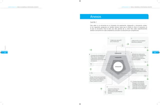COMPETENCIAS TIC PARA EL DESARROLLO PROFESIONAL DOCENTECOMPETENCIAS TIC PARA EL DESARROLLO PROFESIONAL DOCENTE
59
Anexos
60
¿Utilizo las TIC en mis labores
educativas cotidianas?
¿Puedo usar usar las TIC
por mi mismo (a)?
No - Sí
Exploración
Integración
¿Entiendo las implicaciones
educativas de la digitalización
y globalización e inculco
en mi comunidad educativa
conciencia global?
3.
1. 2.
4.
5.
6.
7.
8.
¿Integro las TIC en el que
hacer pedagógico, al PEI y a la
gestión institucional de manera
pertinente?
¿Combino diversidad de
lenguajes y herramientas
tecnológicas para diseñar
ambientes de aprendizaje que
respondan a las necesidades
particulares de mi entorno?¿Soy de los primeros en
adoptar nuevas ideas
provenientes de diversidad de
fuentes?
¿Tengo criterios para argumentar
la forma en que la integración de
las TIC facilita el aprendizaje y
mejora la gestión escolar?
¿Comparto las actividades que
ralizo, discuto mis estrategias
y hago ajustes utilizando la
realimentación que me dan mis
compañeros?
No
Sí
No
Sí
No
Sí
No - Sí
Sí - No
No - Sí
Sí
No
Para saber si se encuentra en el momento de exploración, integración o innovación contes-
te las siguientes preguntas en sentido horario hasta que la flecha lo lleve al momento en
el que se encuentra. Esto le dará una idea general de su nivel. Para saber específicamente
dónde se encuentra en cada competencia, proceda a la ubicación por competencias.
Guía No. 1
Anexos
Innovación
 