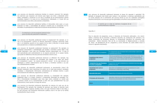 COMPETENCIAS TIC PARA EL DESARROLLO PROFESIONAL DOCENTECOMPETENCIAS TIC PARA EL DESARROLLO PROFESIONAL DOCENTE
Anexos
63 64
¿Los procesos de desarrollo profesional incitan la imaginación? Por ejemplo, se in-
vita a los participantes a pensar en diversas alternativas, proponer soluciones múlti-
ples a un problema, ponerse en los zapatos de los otros y describir el mundo desde
otras perspectivas o conjeturar posibilidades futuras.
¿Los procesos de desarrollo profesional fomentan la exploración? Por ejemplo, se
comparten herramientas o metodologías que ayudan a encontrar nuevas ideas y hay
tiempo destinado a que cada uno investigue asuntos relacionados con lo que se
está aprendiendo pero profundizando en un aspecto particular de su propio interés,
que puede ser diferente al de otras personas tomando el mismo curso.
¿Los procesos de desarrollo profesional favorecen la reflexión? Por ejemplo, hay
oportunidades para compartir las actividades que realizan y las ideas que tienen
con compañeros y pares - de manera presencial o virtual - en las que discuten sus
estrategias y reciben realimentación que los llevan a considerar cambios a sus pla-
nes o planteamientos iniciales.
¿Los procesos de desarrollo profesional promueven el pensamiento crítico? Por
ejemplo analizando cómo interactúan las partes con el todo para producir resultados
complejos o interpretando información contradictoria de múltiples fuentes a partir
de la evaluación de evidencias, argumentos y creencias.
¿Los procesos de desarrollo profesional estimulan la creatividad? Por ejemplo,
adaptando ideas a su propio contexto y combinando diversidad de lenguajes, me-
dios y herramientas tecnológicas para crear algo nuevo, teniendo en cuenta que
la primera versión no es necesariamente la final sino que probablemente hay que
experimentar y hacer ajustes a lo largo del camino.
¿Los procesos de desarrollo profesional desarrollan los talentos de cada uno de los
participantes? Por ejemplo, hay variedad de opciones que llaman la atención tanto
a los que prefieren espacios cerrados como a los que funcionan mejor al aire libre, a
los que procesan más fácilmente información auditiva como a los que se les facilita
la presentación visual o escrita.
17.
18.
16.
19.
20.
Si No
Si No
Si No
Si No
Si No
Si contestó que sí a las tres preguntas anteriores el pro-
grama de desarrollo profesional es colaborativo.
Si No
¿Los procesos de desarrollo profesional facilitan la creación colectiva? Por ejemplo,
con ejercicios que requieran unir fuerzas para lograr una meta o diseñando activi-
dades, estrategias o productos en los que el resultado de las participaciones genere
resultados mayores a la suma de las contribuciones individuales o a través del uso
de herramientas como wikis y documentos compartidos.
¿Los procesos de desarrollo profesional facilitan el intercambio entre pares y la par-
ticipación en redes y comunidades de práctica? Conteste que sí, únicamente si el in-
tercambio o la participación en redes tiene la intención de permanecer en el tiempo.
21.
22.
23.
Si No
Si No
Si No
Si contestó que sí a todas las anteriores el programa de de-
sarrollo profesional es inspirador.
Si No
¿Los procesos de desarrollo profesional fomentan el deseo de aprender a aprender? Por
ejemplo, el programa está hecho para motivar a los docentes a continuar aprendiendo por
su cuenta después de la culminación del proceso formal ya sea con materiales entregados
durante la formación o con recursos que han aprendido a encontrar como tutoriales en línea.
15.
Si No
Para la selección de programas, cursos o itinerarios de formación adecuados a las necesi-
dades e intereses de los docentes y directivos docentes, las condiciones del contexto y los
planes territoriales de formación docente, es fundamental identificar los elementos que
caracterizan dichos itinerarios. Para tal fin, se recomienda el diligenciamiento y consulta
de fichas de identificación de los programas y cursos ofrecidos; las cuáles deben incluir al
menos la siguiente información:
Guía No. 3
Nombre del curso o programa
Es importante que el nombre del curso oriente acerca del
contenido del mismo.
Propósitos del curso o
programa
Citar los propósitos de formación del itinerario o curso, en
cuanto a los contenidos conceptuales, procedimentales y
actitudinales que se desarrollan durante la realización del
mismo.
Competencias que fortalece
el curso o programa
Especificar en qué competencia o competencias hace
énfasis el curso.
Modalidad del curso o
programa
Describir la modalidad en la que se presenta el curso.
(presencial, e-learning, b-learning)
Duración del curso Especificar el número de horas del curso.
Principios de formación
Describir como el curso está alineado con los principios de
formación presentados en estas orientaciones.
Otros
60
 