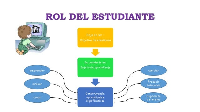 Image result for rol de estudiantes en las competencias tic