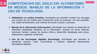 Mineducación
2.b
● Alfabetismo en medios [medios]. Actividades que permiten analizar los mensajes
que circulan por los medios para comprender cómo se producen, con qué propósito,
con cuáles herramientas y qué visiones de mundo incluyen o excluyen.
● Manejo de la información [información]. Actividades que implican el desarrollo de
diferentes habilidades alrededor de la información: acceder de forma eficiente,
reconocer fuentes, evaluar de manera crítica y desarrollar estrategias para ubicar,
seleccionar y organizar contenidos
● Uso de las tecnologías digitales [tecnología]. Actividades que permiten al
estudiante explorar, crear, comunicarse y producir utilizando herramientas
tecnológicas digitales.
COMPETENCIAS DEL SIGLO XXI: ALFABETISMO
EN MEDIOS, MANEJO DE LA INFORMACIÓN Y
USO DE TECNOLOGÍA.
 