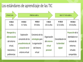 INICIAL PRIMARIA SECUNDARIA
II CICLO III CICLO IVCICLO V CICLO VI CICLO VII CICLO
 