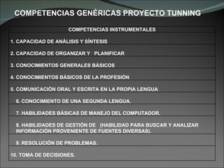 COMPETENCIAS GENÉRICAS PROYECTO TUNNING COMPETENCIAS INSTRUMENTALES 1. CAPACIDAD DE ANÁLISIS Y SÍNTESIS  2. CAPACIDAD DE ORGANIZAR Y  PLANIFICAR 3. CONOCIMIENTOS GENERALES BÁSICOS 4. CONOCIMIENTOS BÁSICOS DE LA PROFESIÓN 5. COMUNICACIÓN ORAL Y ESCRITA EN LA PROPIA LENGUA 6. CONOCIMIENTO DE UNA SEGUNDA LENGUA.  7. HABILIDADES BÁSICAS DE MANEJO DEL COMPUTADOR. 8. HABILIDADES DE GESTIÓN DE  (HABILIDAD PARA BUSCAR Y ANALIZAR INFORMACIÓN PROVENIENTE DE FUENTES DIVERSAS).  9. RESOLUCIÓN DE PROBLEMAS. 10. TOMA DE DECISIONES. 