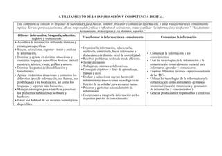 4. TRATAMIENTO DE LA INFORMACIÓN Y COMPETENCIA DIGITAL
Esta competencia consiste en disponer de habilidades para buscar, obtener, procesar y comunicar información, y para transformarla en conocimiento.
Implica: Ser una persona autónoma, eficaz, responsable, crítica y reflexiva al seleccionar, tratar y utilizar “la información y sus fuentes” “las distintas
herramientas tecnológicas y los distintos soportes.”
Obtener información, búsqueda, selección,
registro y tratamiento
Transformar la información en conocimiento Comunicar la información
• Acceder a la información utilizando técnicas y
estrategias específicas.
• Buscar, seleccionar, registrar , tratar y analizar
la información.
• Dominar y aplicar en distintas situaciones y
contextos lenguajes específicos básicos: textual,
numérico, icónico, visual, gráfico y sonoro.
• Dominar las pautas de decodificación y
transferencia.
• Aplicar en distintas situaciones y contextos los
diferentes tipos de información, sus fuentes, sus
posibilidades y su localización, así como los
lenguajes y soportes más frecuentes.
• Manejar estrategias para identificar y resolver
los problemas habituales de software y
hardware.
• Hacer uso habitual de los recursos tecnológicos
disponibles.
• Organizar la información, relacionarla,
analizarla, sintetizarla, hacer inferencias y
deducciones de distinto nivel de complejidad.
• Resolver problemas reales de modo eficiente.
• Tomar decisiones
• Trabajar en entornos colaborativos.
• Conseguir objetivos y fines de aprendizaje,
trabajo y ocio.
• Evaluar y seleccionar nuevas fuentes de
información e innovaciones tecnológicas en
función de su utilidad para acometer tareas.
• Procesar y gestionar adecuadamente la
información.
• Comprender e integrar la información en los
esquemas previos de conocimiento.
• Comunicar la información y los
conocimientos.
• Usar las tecnologías de la información y la
comunicación como elemento esencial para
informarse, aprender y comunicarse.
• Emplear diferentes recursos expresivos además
de las TICs.
• Utilizar las tecnologías de la información y la
comunicación como instrumento de trabajo
intelectual (función transmisora y generadora
de información y conocimientos.)
• Generar producciones responsables y creativas.
 