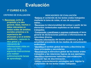 Evaluación
CRITERIO DE EVALUACIÓN
1. Reconocer, junto al
propósito y la idea
general, ideas, hechos o
datos relevantes en
textos orales de ámbitos
sociales próximos a la
experiencia del
alumnado y en el ámbito
académico, captando la
idea global y la
relevancia de
informaciones oídas en
radio o en TV y
siguiendo instrucciones
para realizar
autónomamente tareas
de aprendizaje.
INDICADORES DE EVALUACIÓN
•Retiene el contenido de los textos orales trabajados
mediante la toma de notas, el uso de esquemas,
tablas...
•Reconoce la intencionalidad del emisor a partir de los
elementos contextuales explícitos en los textos
trabajados.
•Comprende y parafrasea o expresa oralmente el tema
general de declaraciones públicas o informaciones de
naturaleza diversa.
•Resume información del ámbito académico y de la
actualidad procedente de los medios de comunicación
audiovisual.
•Identifica el sentido global del texto y discrimina las
ideas principales y secundarias.
•Reconstruye la estructura global de los textos orales
trabajados y las relaciones lógicas de sus apartados.
•Identifica expresiones habituales que evidencian
cualquier tipo de discriminación.
•Utiliza conscientemente estrategias para regular la
compresión de los textos orales trabajados
1º CURSO E.S.O.
 