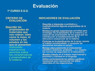 CRITERIO DECRITERIO DE
EVALUACIÓNEVALUACIÓN
DescribirDescribir laslas
propiedades depropiedades de
materiales quemateriales que
nos rodean, talesnos rodean, tales
como la masa, elcomo la masa, el
volumen y losvolumen y los
estados en losestados en los
que se presentanque se presentan
realizandorealizando
experienciasexperiencias
sencillas sobresencillas sobre
las característicaslas características
y propiedades dey propiedades de
la materia.la materia.
INDICADORES DE EVALUACIÓNINDICADORES DE EVALUACIÓN
• Describe e interpretaDescribe e interpreta cuantitativa ycuantitativa y
cualitativamente algunas propiedades de lacualitativamente algunas propiedades de la
materia.materia.
• Realiza en grupo experienciasRealiza en grupo experiencias sencillas parasencillas para
investigar las propiedades de la materia y eninvestigar las propiedades de la materia y en
especial las propiedades de los gases por suespecial las propiedades de los gases por su
contribución al establecimiento de lacontribución al establecimiento de la
estructura corpuscular de la materia.estructura corpuscular de la materia.
• Participa en la planificaciónParticipa en la planificación de la tarea, asumede la tarea, asume
el trabajo encomendado, y comparte lasel trabajo encomendado, y comparte las
decisiones tomadas en grupo.decisiones tomadas en grupo.
• Maneja adecuadamente el instrumentalManeja adecuadamente el instrumental
científico (balanzas, probetas, …) y respetacientífico (balanzas, probetas, …) y respeta
las normas de seguridad en el laboratorio.las normas de seguridad en el laboratorio.
• Muestra interésMuestra interés en el trabajo experimental yen el trabajo experimental y
precisión y claridad en el lenguaje.precisión y claridad en el lenguaje.
• Utiliza correctamente las tablas y gráficosUtiliza correctamente las tablas y gráficos
necesarios para representar los datosnecesarios para representar los datos
obtenidos en las experiencias.obtenidos en las experiencias.
Evaluación
1º CURSO E.S.O.
 