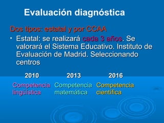 Dos tipos: estatal y por CCAADos tipos: estatal y por CCAA
• Estatal: se realizaráEstatal: se realizará cada 3 añoscada 3 años. Se. Se
valorará el Sistema Educativo. Instituto devalorará el Sistema Educativo. Instituto de
Evaluación de Madrid. SeleccionandoEvaluación de Madrid. Seleccionando
centroscentros
Evaluación diagnóstica
20102010 20132013 20162016
CompetenciaCompetencia
lingüísticalingüística
CompetenciaCompetencia
matemáticamatemática
CompetenciaCompetencia
científicacientífica
 