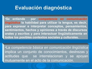 Evaluación diagnóstica
•La competencia básica en comunicación lingüística
implica un conjunto de conocimientos, destrezas y
actitudes que se interrelacionan y se apoyan
mutuamente en el acto de la comunicación.
•Se entiende por competencia en comunicación
lingüística la habilidad para utilizar la lengua, es decir,
para expresar e interpretar conceptos, pensamientos,
sentimientos, hechos y opiniones a través de discursos
orales y escritos y para interactuar lingüísticamente en
todos los posibles contextos sociales y culturales.
 