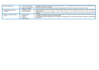  Enfoque de Derechos  Conciencia de derechos
 Libertad y responsabilidad
 Diálogo y concertación
 Los docentes promueven el conocimiento de los derechos humanos y la Convención sobre los Derechos del Niño para empoderar a los
estudiantes en su ejercicio democrático.
 Los docentes promueven oportunidades para que los estudiantes ejerzan sus derechos en la relación con sus pares y adultos.
 Enfoque de Búsqueda de la
Excelencia
 Flexibilidad y apertura
 Superación personal
 Docentes y estudiantes comparan, adquieren y emplean estrategias útiles para aumentar la eficacia de sus esfuerzos en el logro de los objetivos
que se proponen.
 Docentes y estudiantes utilizan sus cualidades y recursos al máximo posible para cumplir con éxito las metas que se proponen a nivel personal
y colectivo.
 Enfoque de Orientación al bien
común
 Equidad y justicia
 Solidaridad
 Empatía
 Responsabilidad
 Los estudiantes comparten siempre los bienes disponibles para ellos en los espacios educativos (recursos materiales, instalaciones, tiempo,
actividades, conocimientos) con sentido de equidad y justicia
 Los estudiantes demuestran solidaridad con sus compañeros en toda situación en la que padecen dificultades que rebasan sus posibilidades
de afrontarlas.
 