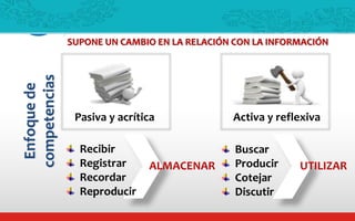 Enfoquede
competencias
SUPONE UN CAMBIO EN LA RELACIÓN CON LA INFORMACIÓN
Recibir
Registrar
Recordar
Reproducir
Buscar
Producir
Cotejar
Discutir
UTILIZARALMACENAR
Pasiva y acrítica Activa y reflexiva
Una visión del aprendizaje
 