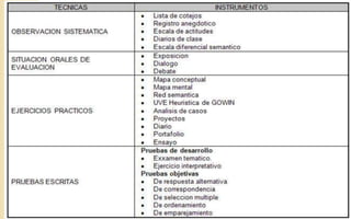 Competencias y estandares