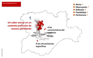 Un saber actuar en un
contexto particular de
manera pertinente
A las
características del
contexto
1
A las circunstancias
específicas
 Alerta 
 Observación 
 Reflexión 
 Flexibilidad 
 Pertinencia 
Una competencia es…
LuisGuerreroOrtiz2016
 