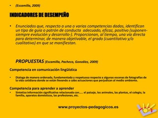 •   (Escamilla, 2009)

INDICADORES DE DESEMPEÑO

• Enunciados que, respecto a una o varias competencias dadas, identifican
  un tipo de guía o patrón de conducta adecuado, eficaz, positivo (suponen-
  siempre evolución y desarrollo-). Proporcionan, al tiempo, una vía directa
  para determinar, de manera objetivable, el grado (cuantitativo y/o
  cualitativo) en que se manifiestan.



    PROPUESTAS (Escamilla, Pacheco, González, 2009)
Competencia en comunicación lingüística
•   Dialoga de manera ordenada, fundamentada y respetuosa respecto a algunas escenas de fotografías de
    la vida cotidiana donde se están llevando a cabo actuaciones que perjudican al medio ambiente.

Competencia para aprender a aprender
•   Sintetiza información significativa relacionada con….. el paisaje, los animales, las plantas, el colegio, la
    familia, aparatos domésticos, las profesiones, etc.


                                       www.proyectos-pedagogicos.es
 