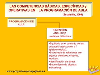 LAS COMPETENCIAS BÁSICAS, ESPECÍFICAS y
 OPERATIVAS EN LA PROGRAMACIÓN DE AULA
                                            (Escamilla, 2009)

 PROGRAMACIÓN DE
      AULA

                                  DIMENSIÓN
                                   ANALÍTICA
                               unidades didácticas

                               Equilibrio en el conjunto de las
                               unidades (adecuación a f.
                               epistemológica).
                               Subrayado de relaciones con
                               algunos objetivos, criterios,
                               técnicas.
                               Identificación de tareas.
                               Seguimiento de algunos
                               indicadores.
www.proyectos-pedagogicos.es
 