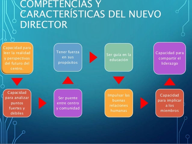 Competencias y funciones del director
