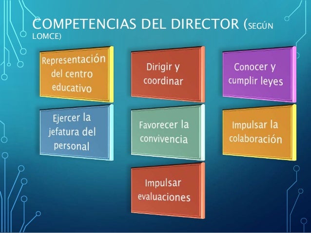 Competencias y funciones del director