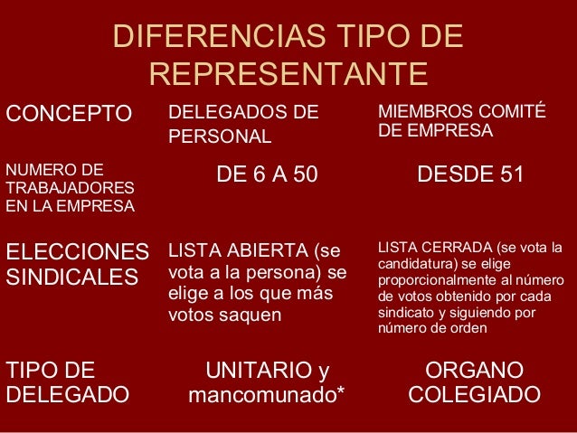 Competencias Y Garantias De Los Delegados Competencias Y Garantias De Los Delegados
