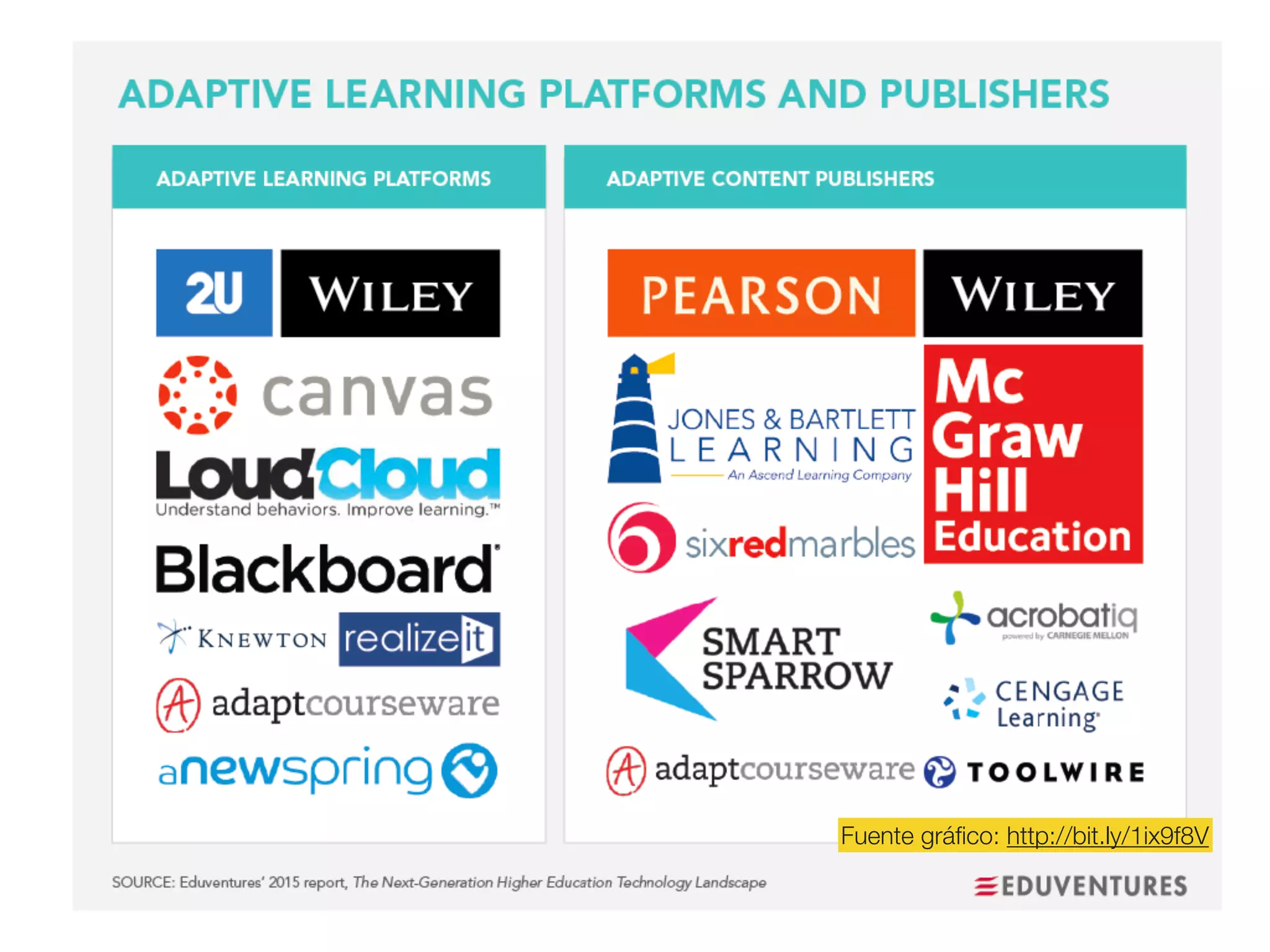 Fuente gráﬁco: http://bit.ly/1ix9f8V
 