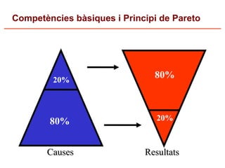Competencies i TAC