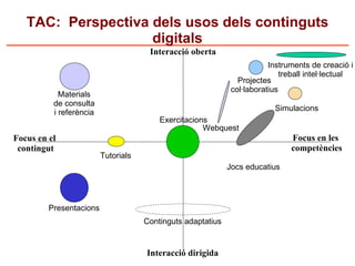 Competencies i TAC