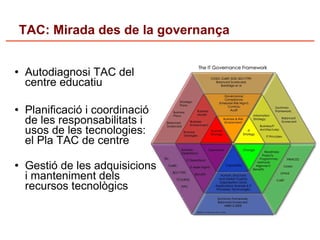 Competencies i TAC