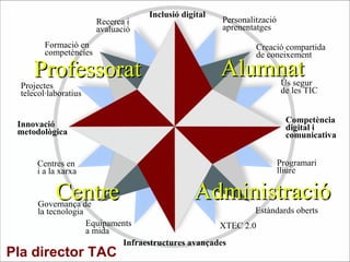 Competencies i TAC