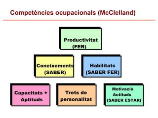 Competencies i TAC