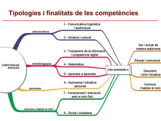 Competencies i TAC