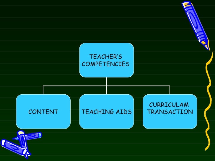 Teacher's Competencies