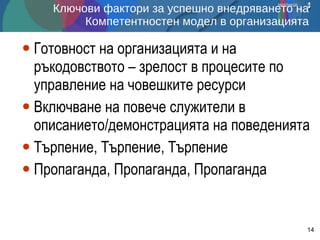 Ключови фактори за успешно внедряването на Компетентностен модел в организацията Готовност на организацията и на ръкодовството – зрелост в процесите по управление на човешките ресурси Включване на повече служители в описанието/демонстрацията на поведенията Търпение, Търпение, Търпение Пропаганда, Пропаганда, Пропаганда 