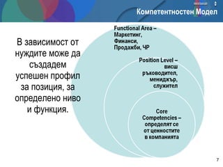 Компетентностен Модел В зависимост от нуждите може да създадем успешен профил за позиция, за определено ниво и функция. 