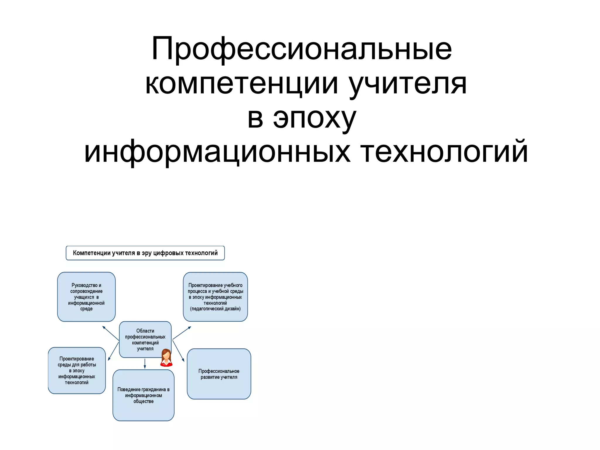 Профессиональные компетенции учителя в эпоху информационных технологий