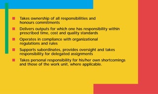 s Takes ownership of all responsibilities and
honours commitments
s Delivers outputs for which one has responsibility within
prescribed time, cost and quality standards
s Operates in compliance with organizational
regulations and rules
s Supports subordinates, provides oversight and takes
responsibility for delegated assignments
s Takes personal responsibility for his/her own shortcomings
and those of the work unit, where applicable.
 