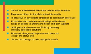 s Serves as a role model that other people want to follow
s Empowers others to translate vision into results
s Is proactive in developing strategies to accomplish objectives
s Establishes and maintains relationships with a broad
range of people to understand needs and gain support
s Anticipates and resolves conflicts by pursuing
mutually agreeable solutions
s Drives for change and improvement; does not
accept the status quo
s Shows the courage to take unpopular stands
 