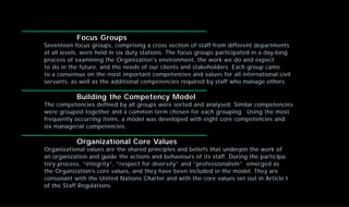 Focus Groups
Seventeen focus groups, comprising a cross section of staff from different departments
at all levels, were held in six duty stations. The focus groups participated in a day-long
process of examining the Organization's environment, the work we do and expect
to do in the future, and the needs of our clients and stakeholders. Each group came
to a consensus on the most important competencies and values for all international civil
servants, as well as the additional competencies required by staff who manage others.
Building the Competency Model
The competencies defined by all groups were sorted and analysed. Similar competencies
were grouped together and a common term chosen for each grouping. Using the most
frequently occurring items, a model was developed with eight core competencies and
six managerial competencies.
Organizational Core Values
Organizational values are the shared principles and beliefs that underpin the work of
an organization and guide the actions and behaviours of its staff. During the participa-
tory process, “integrity”, “respect for diversity” and “professionalism” emerged as
the Organization’s core values, and they have been included in the model. They are
consonant with the United Nations Charter and with the core values set out in Article I
of the Staff Regulations.
 