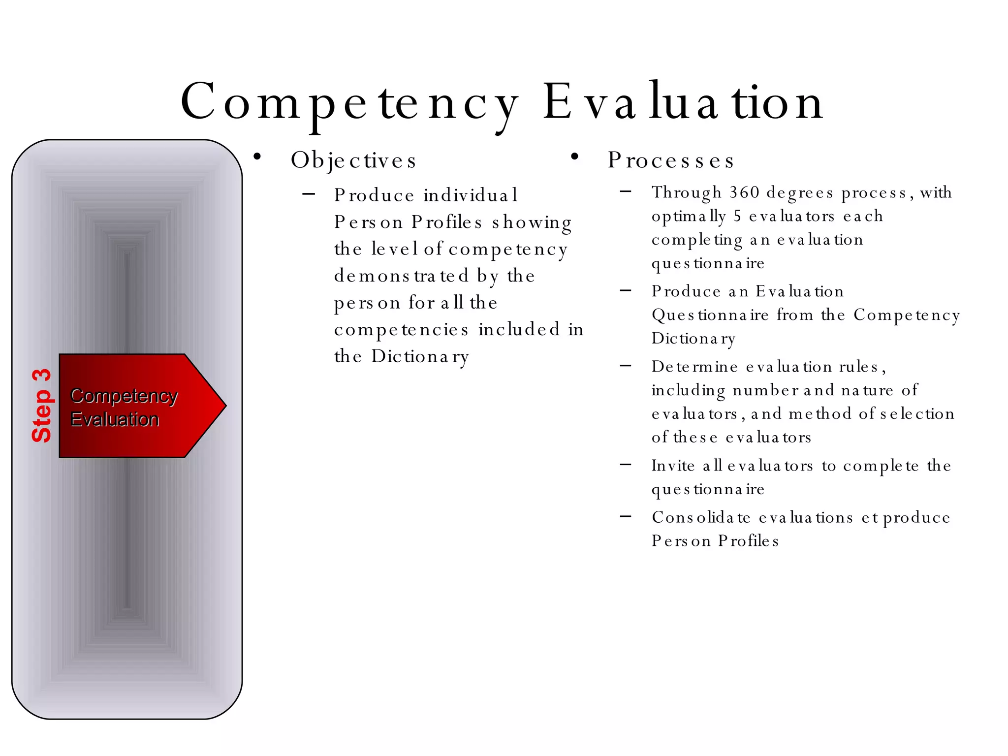 Competency Evaluation Objectives Produce individual Person Profiles showing the level of competency demonstrated by the person for all the competencies included in the Dictionary Processes Through 360 degrees process, with optimally 5 evaluators each completing an evaluation questionnaire Produce an Evaluation Questionnaire from the Competency Dictionary Determine evaluation rules, including number and nature of evaluators, and method of selection of these evaluators Invite all evaluators to complete the questionnaire Consolidate evaluations et produce Person Profiles Competency Evaluation Step 3 
