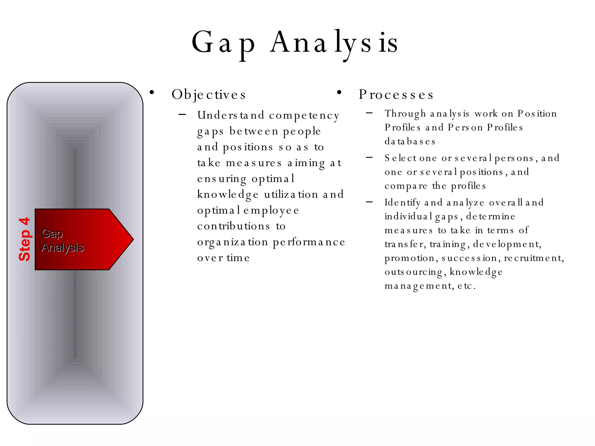 Gap Analysis Objectives Understand competency gaps between people and positions so as to take measures aiming at ensuring optimal knowledge utilization and optimal employee contributions to organization performance over time  Processes Through analysis work on Position Profiles and Person Profiles databases Select one or several persons, and one or several positions, and compare the profiles Identify and analyze overall and individual gaps, determine measures to take in terms of transfer, training, development, promotion, succession, recruitment, outsourcing, knowledge management, etc. Gap Analysis Step 4 