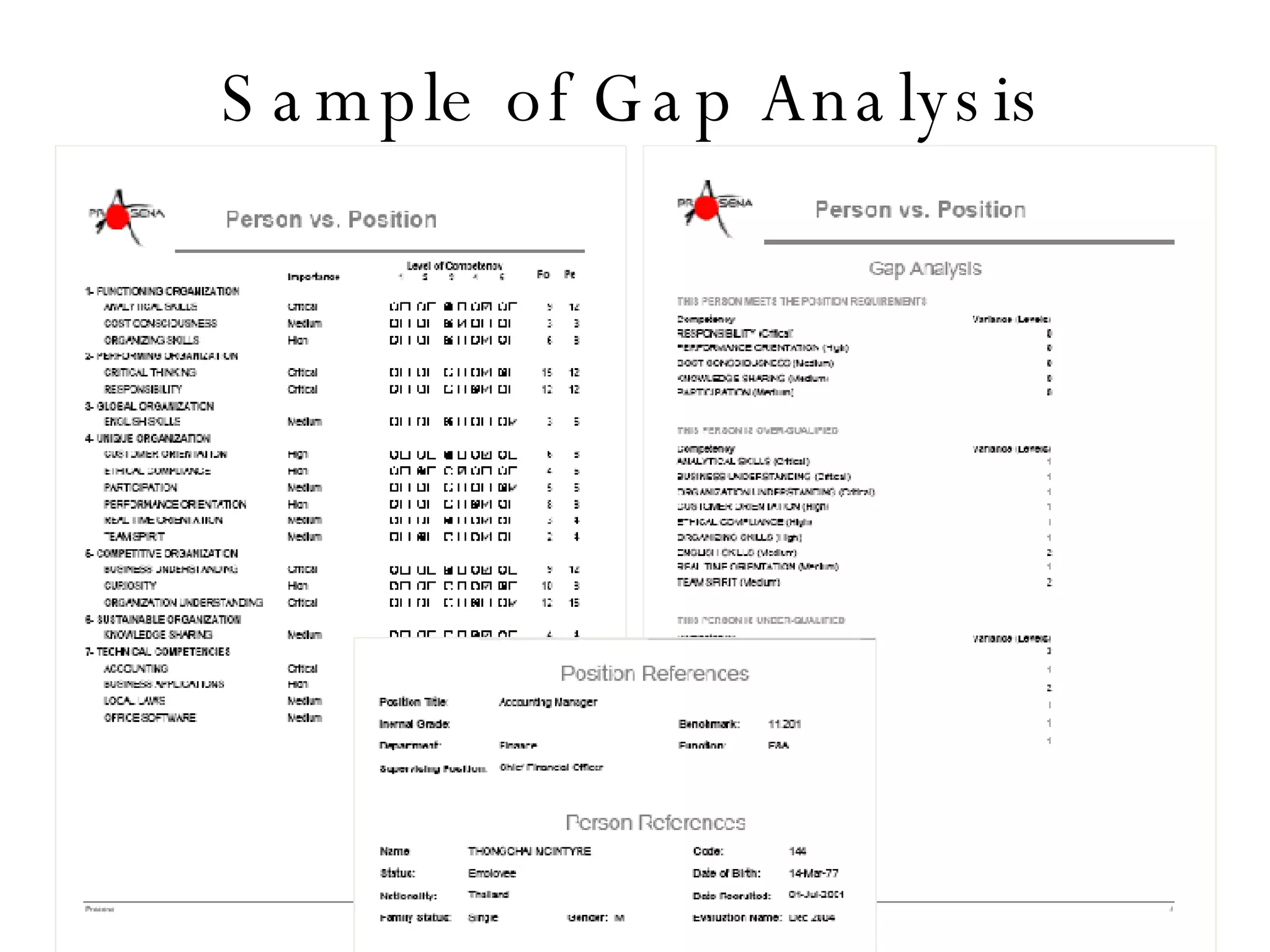 Sample of Gap Analysis 