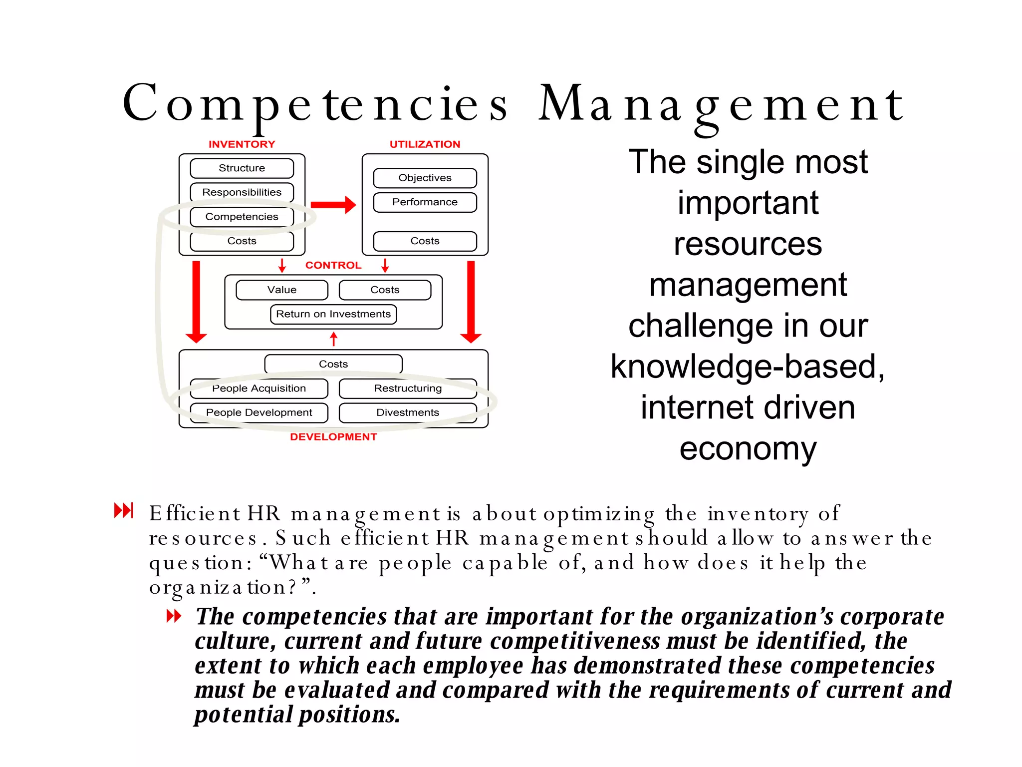 Competencies Management The single most important resources management challenge in our knowledge-based, internet driven economy Efficient HR management is about optimizing the inventory of resources. Such efficient HR management should allow to answer the question: “What are people capable of, and how does it help the organization?”. The competencies that are important for the organization’s corporate culture, current and future competitiveness must be identified, the extent to which each employee has demonstrated these competencies must be evaluated and compared with the requirements of current and potential positions. 