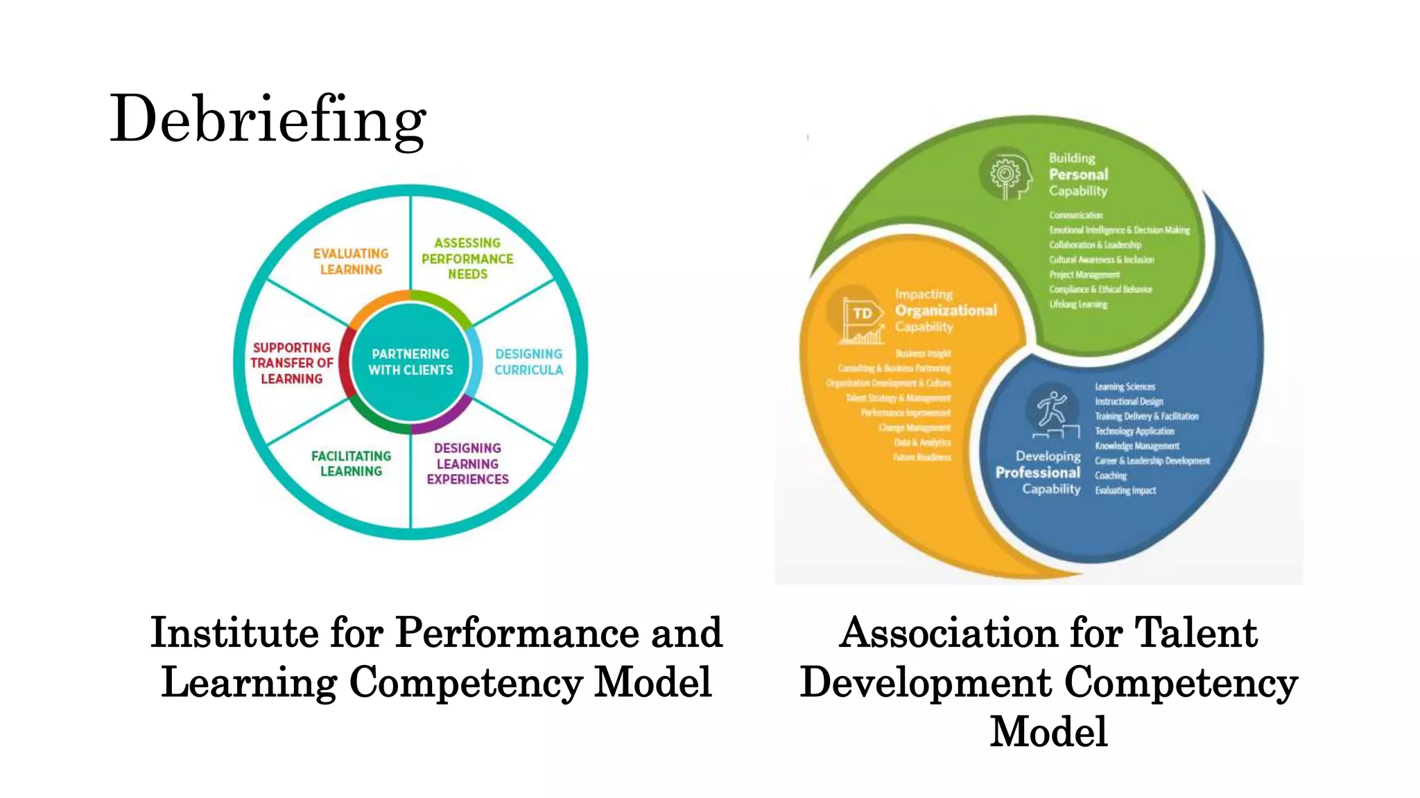Competency Models 101 | PPTX