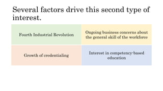 Several factors drive this second type of
interest.
Fourth Industrial Revolution
Ongoing business concerns about
the general skill of the workforce
Growth of credentialing
Interest in competency-based
education
 