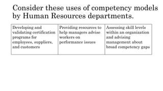 Consider these uses of competency models
by Human Resources departments.
Developing and
validating certification
programs for
employees, suppliers,
and customers
Providing resources to
help managers advise
workers on
performance issues
Assessing skill levels
within an organization
and advising
management about
broad competency gaps
 