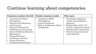 Continue learning about competencies
Competency models in the field Broader competency models Other topics
 Association for Talent
Development
 Institute for Performance
and Learning
 Chartered Institute for
Performance and Learning
 Society for Human Resource
Management
 Human Resources
Certification Institute
 Human Resources
Professionals Association
 Competency Model
Clearinghouse
 Lumen Foundation
 Hale, J. Performance-Based
Certification.
 Developing competency
models and certification
programs
 Employability skills / 21st
century competency models /
 Transferrable competencies
 Prior learning assessment
and recognition
 
