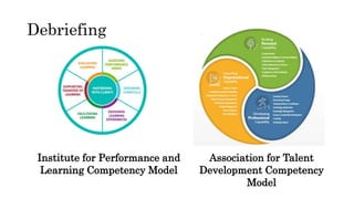 Debriefing
Institute for Performance and
Learning Competency Model
Association for Talent
Development Competency
Model
 